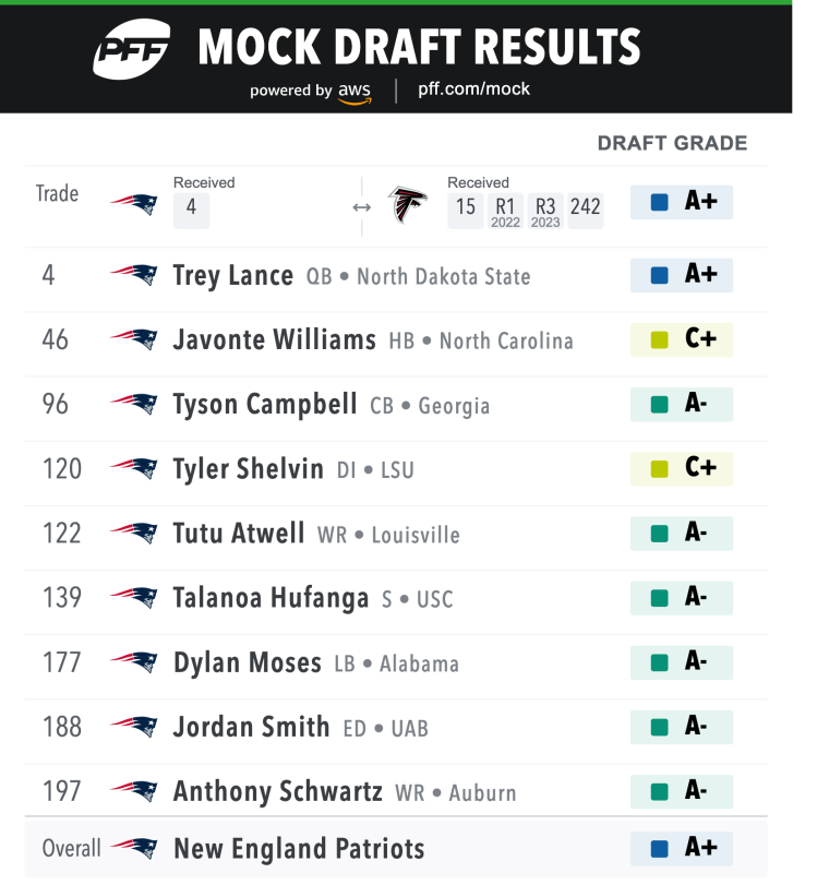 New England Patriots full 7 round mock draft with 1 trade Max's